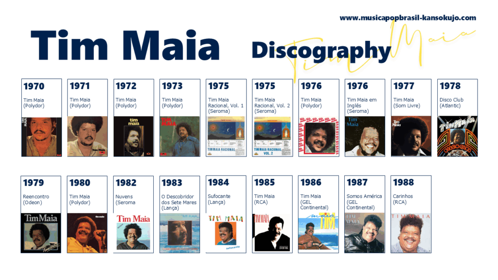 Discography of Tim Maia、チン・マイアのディスコグラフィー